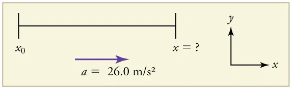 A one-dimensional position sketch from initial position x zero to an unknown final position. A positive acceleration arrow points to the right and is labeled 26.0 meters per second squared.